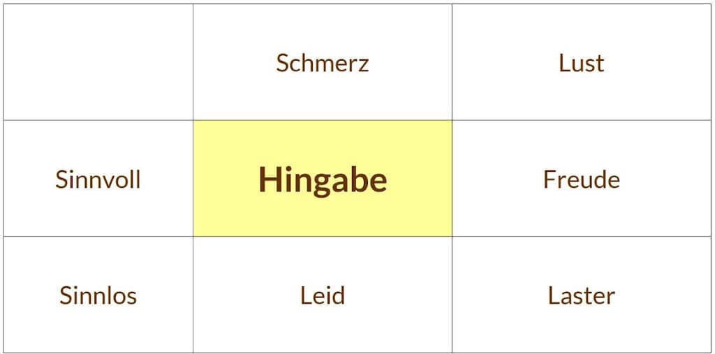Die Voraussetzung für Selbstdisziplin